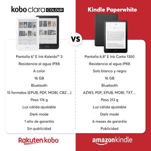 Lector de Libros Electrónicos Kobo Clara Colour HD 6" Waterproof 16 GB