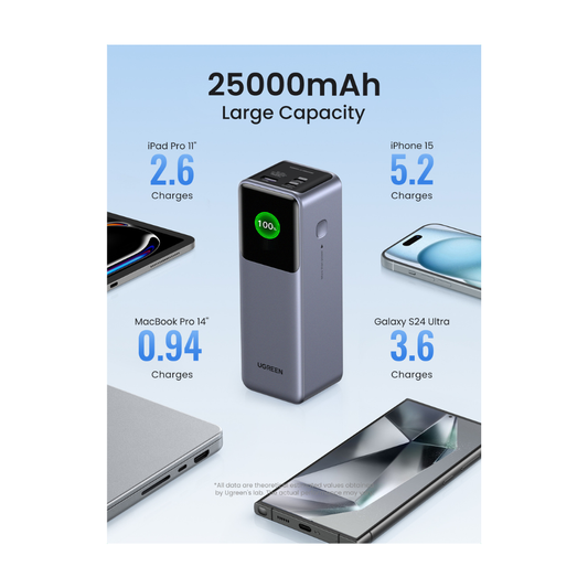 Power Bank UGREEN 25.000mAh 200W Carga Rápida
