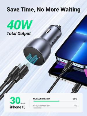 Cargador Para Automovil Ugreen 40W Doble Usb-C — infografía de características