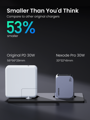 Cargador De Pared Gan Ugreen Slim 30W Usb-C — infografía de características
