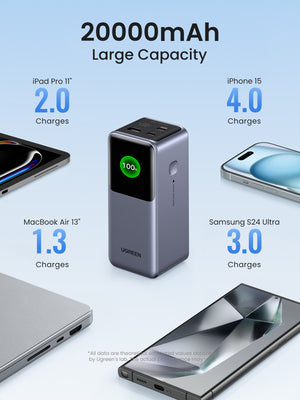 Power Bank Ugreen 20000Mah 130W 3 Puertos — infografía de características
