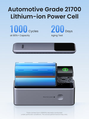 Power Bank Ugreen 20000Mah 130W 3 Puertos — infografía de características