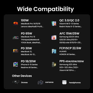Power Bank Ugreen 20000Mah 130W 3 Puertos — infografía de características