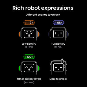 Power Bank Ugreen 20000Mah 130W 3 Puertos — infografía de características
