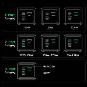 Power Bank Ugreen 20000Mah 130W 3 Puertos — infografía de características