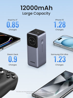 Mega PowerBank Ugreen 100W  12.000Mah. Para Notebooks, Tablets y Smartphones — infografía de características