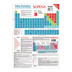 Tabla Periódica Blíster Sopena – Libertad S.A.