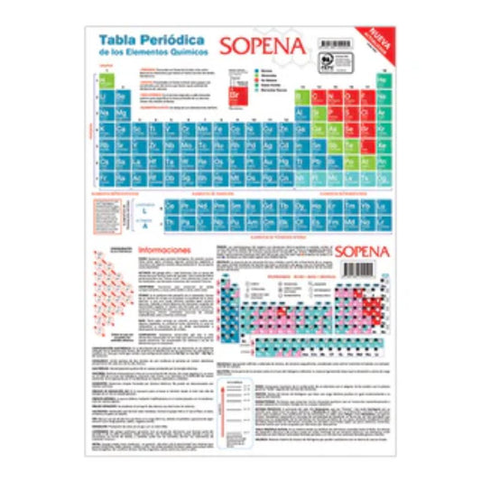 Tabla Periódica Blíster Sopena – Libertad S.A.