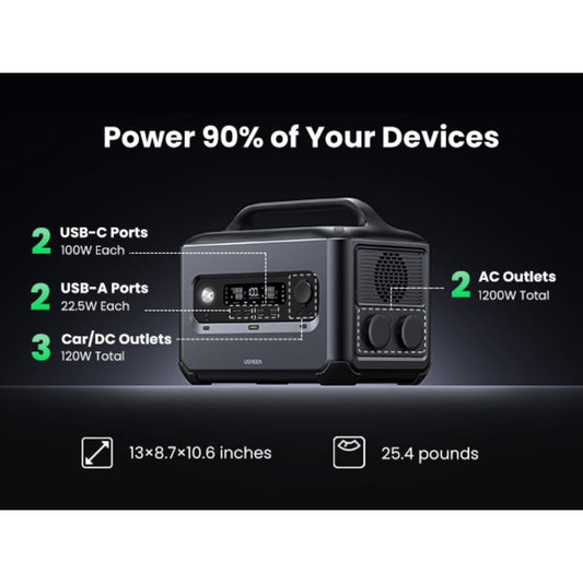 Energía Portátil UGREEN GS1200 1024Wh Con Carga Solar Hasta 400W