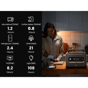 Energía Portátil UGREEN GS1200 1024Wh Con Carga Solar Hasta 400W