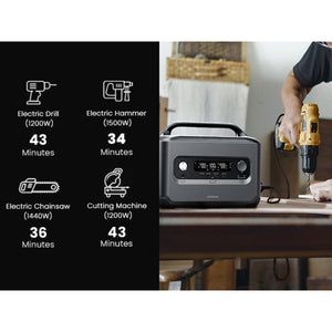 Energía Portátil UGREEN GS1200 1024Wh Con Carga Solar Hasta 400W