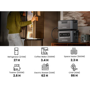 Batería De Expansión UGREEN EB2000-15617 2048Wh Para GS2200