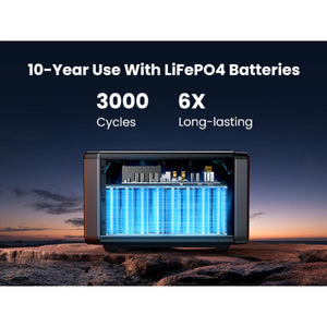 Batería De Expansión UGREEN EB2000-15617 2048Wh Para GS2200