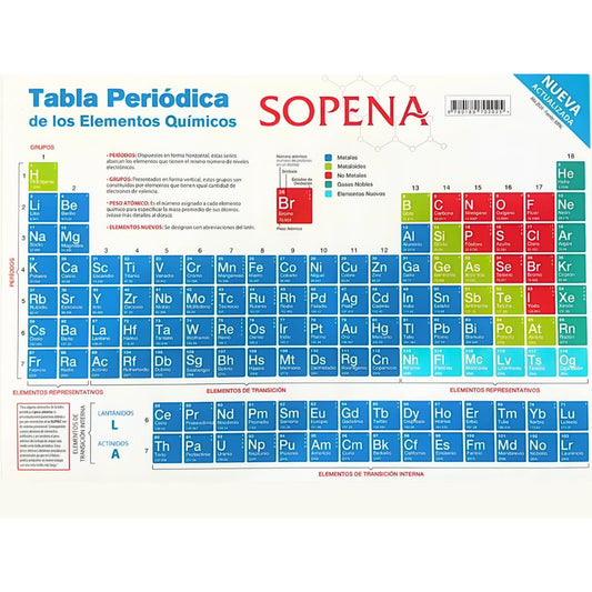 Tabla Periódica Blíster Sopena – Libertad S.A.