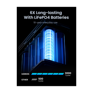 Power Bank 48.000mAh 300W Carga Rápida PD3.1 UGREEN