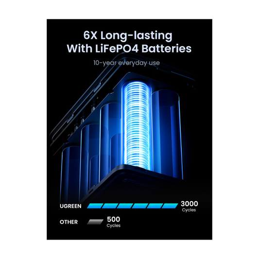 Power Bank 48.000mAh 300W Carga Rápida PD3.1 UGREEN