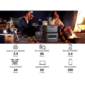 Batería De Expansión UGREEN EB2000-15617 2048Wh Para GS2200