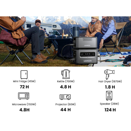 Batería De Expansión UGREEN EB2000-15617 2048Wh Para GS2200