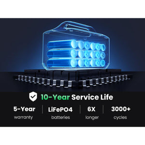 Energía Portátil UGREEN GS1200 1024Wh Con Carga Solar Hasta 400W